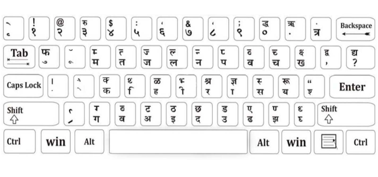 online malayalam typing keyboard google